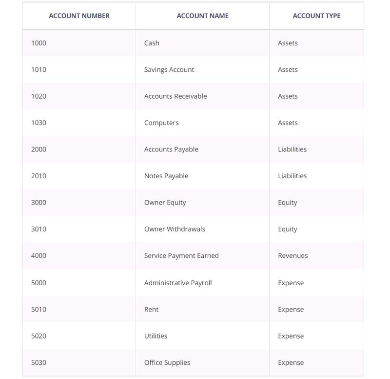 Chart of Accounts: Why It’s So Important For Your Business - RGB Accounting