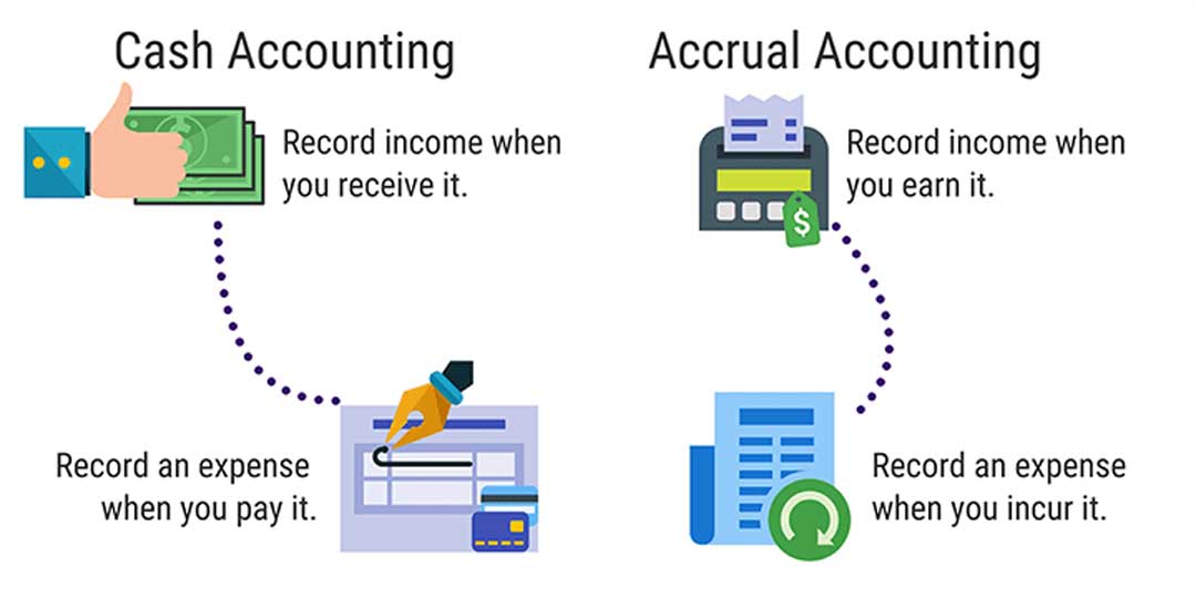 Which Accounting Method is Best for Your Business? RGB Accounting