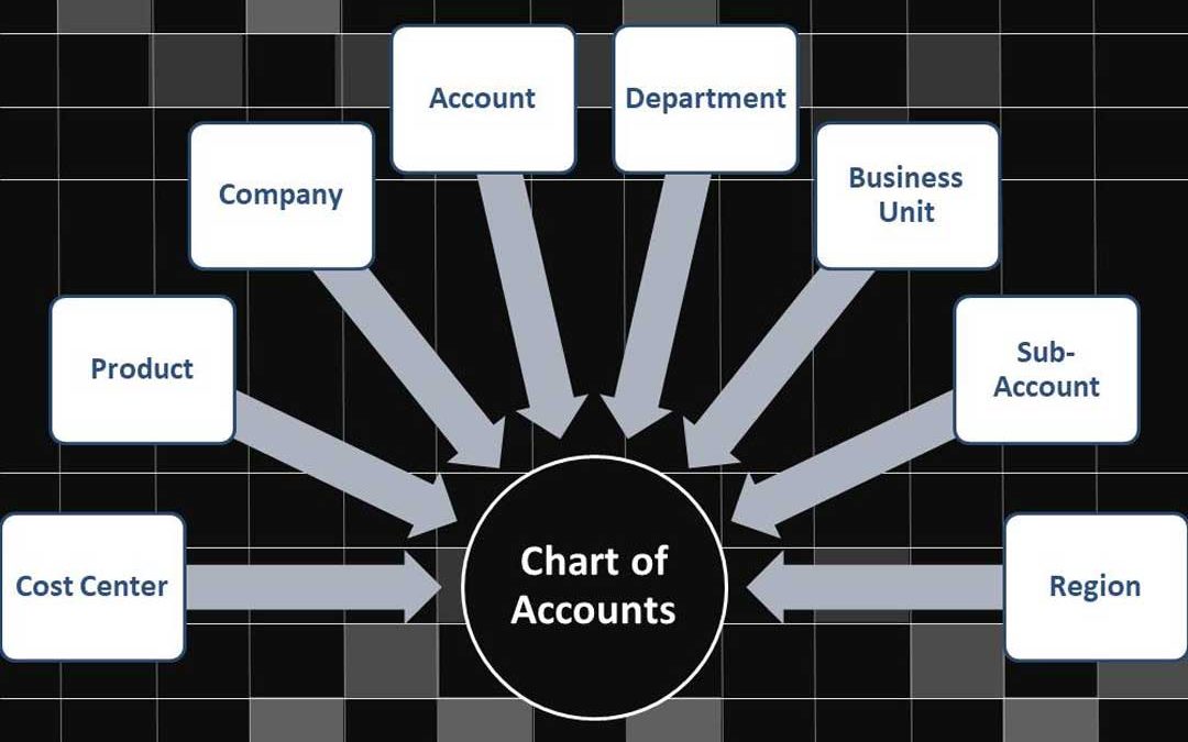 chart-of-accounts-why-it-s-so-important-for-your-business-rgb-accounting