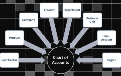Chart of Accounts: Why It’s So Important For Your Business