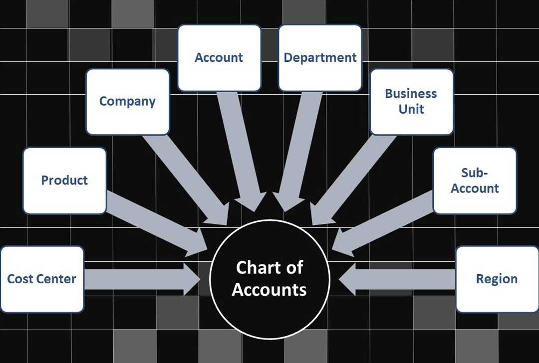 due to due from chart of accounts