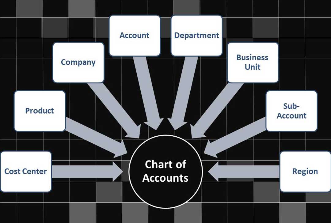 Accounting Chart Of Accounts List