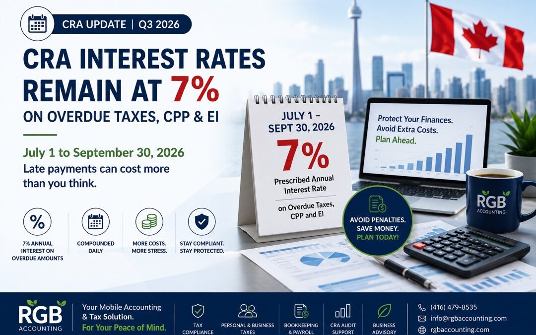 CRA prescribed interest rates for overdue taxes in Canada during Q3 2026