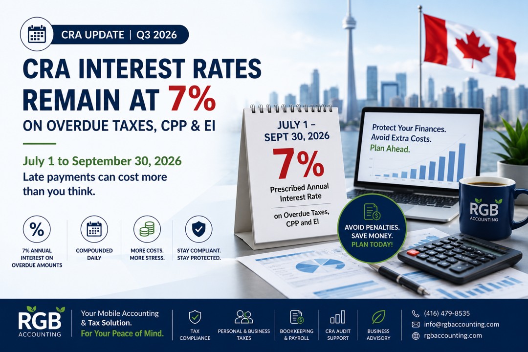 CRA prescribed interest rates for overdue taxes in Canada during Q3 2026